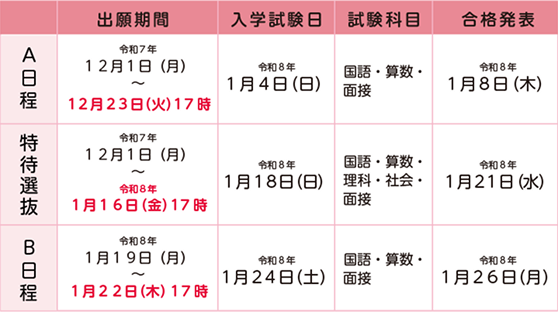 入試日程表 A日程・特待選抜・B日程