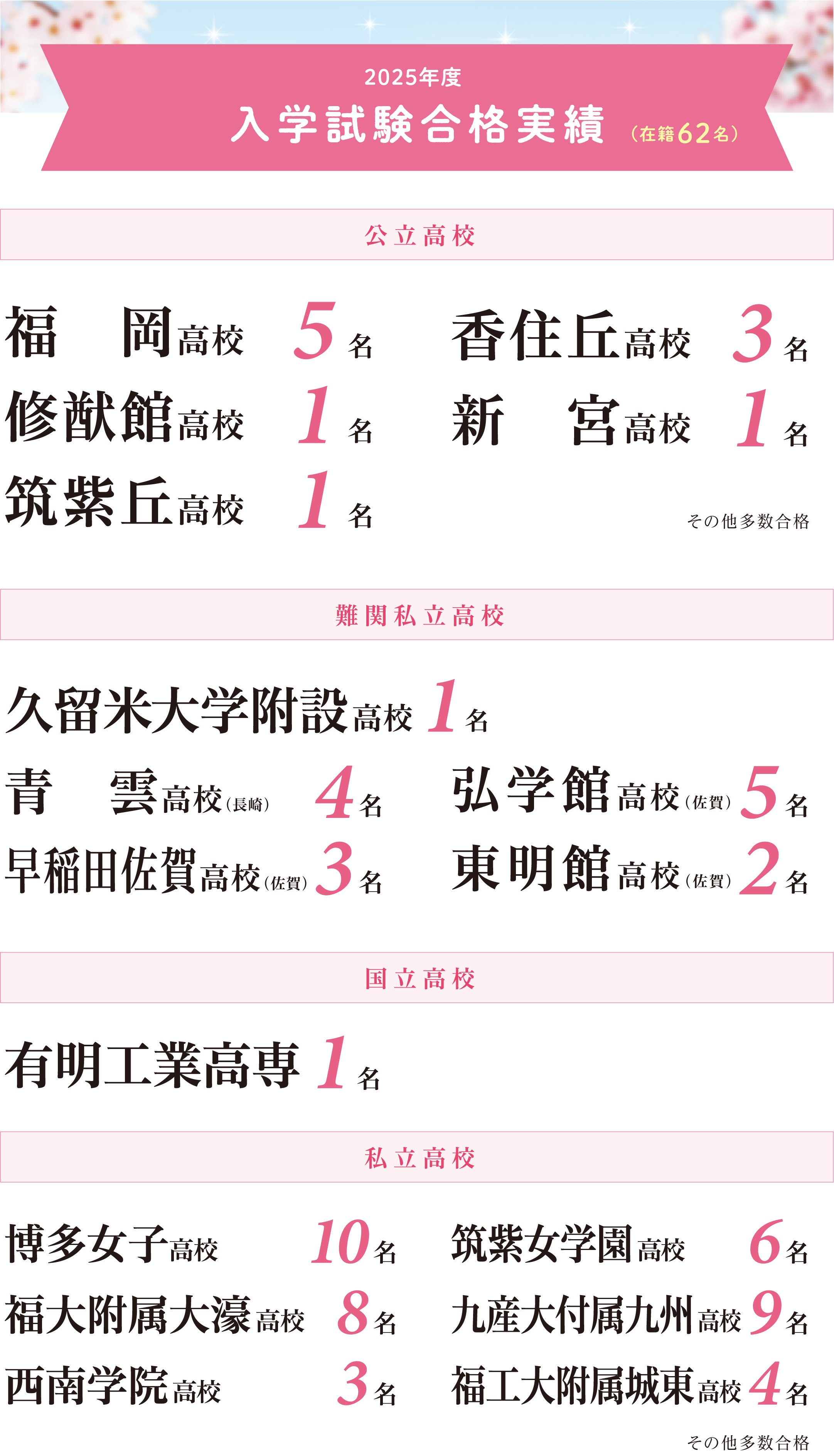 入学試験 合格実績