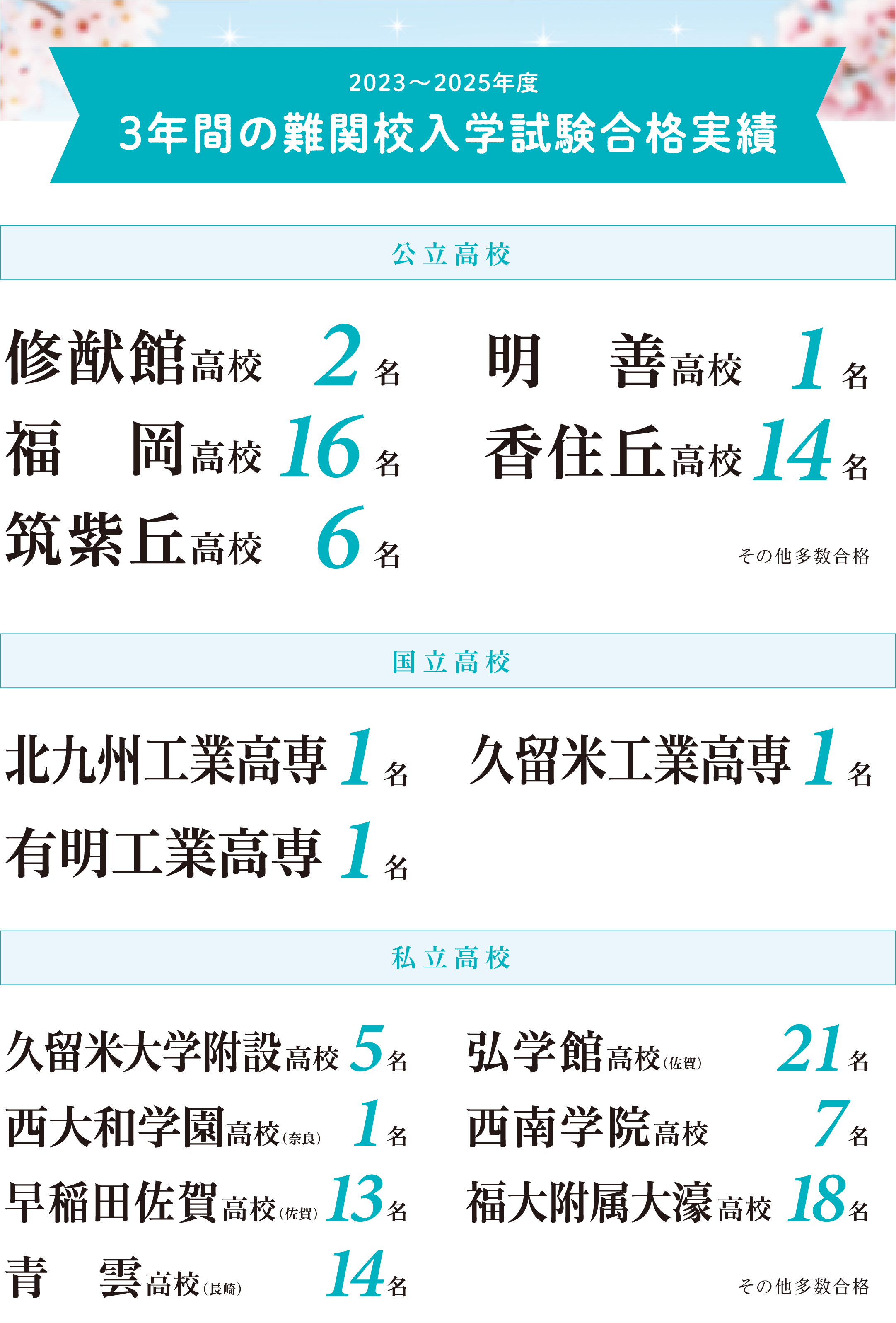 3年間の難関校入学試験合格実績