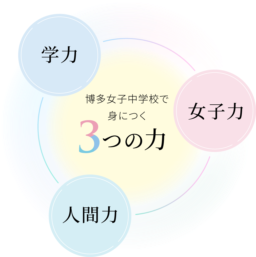 博多女子中学校で身につく3つの力 学力・女子力・人間力