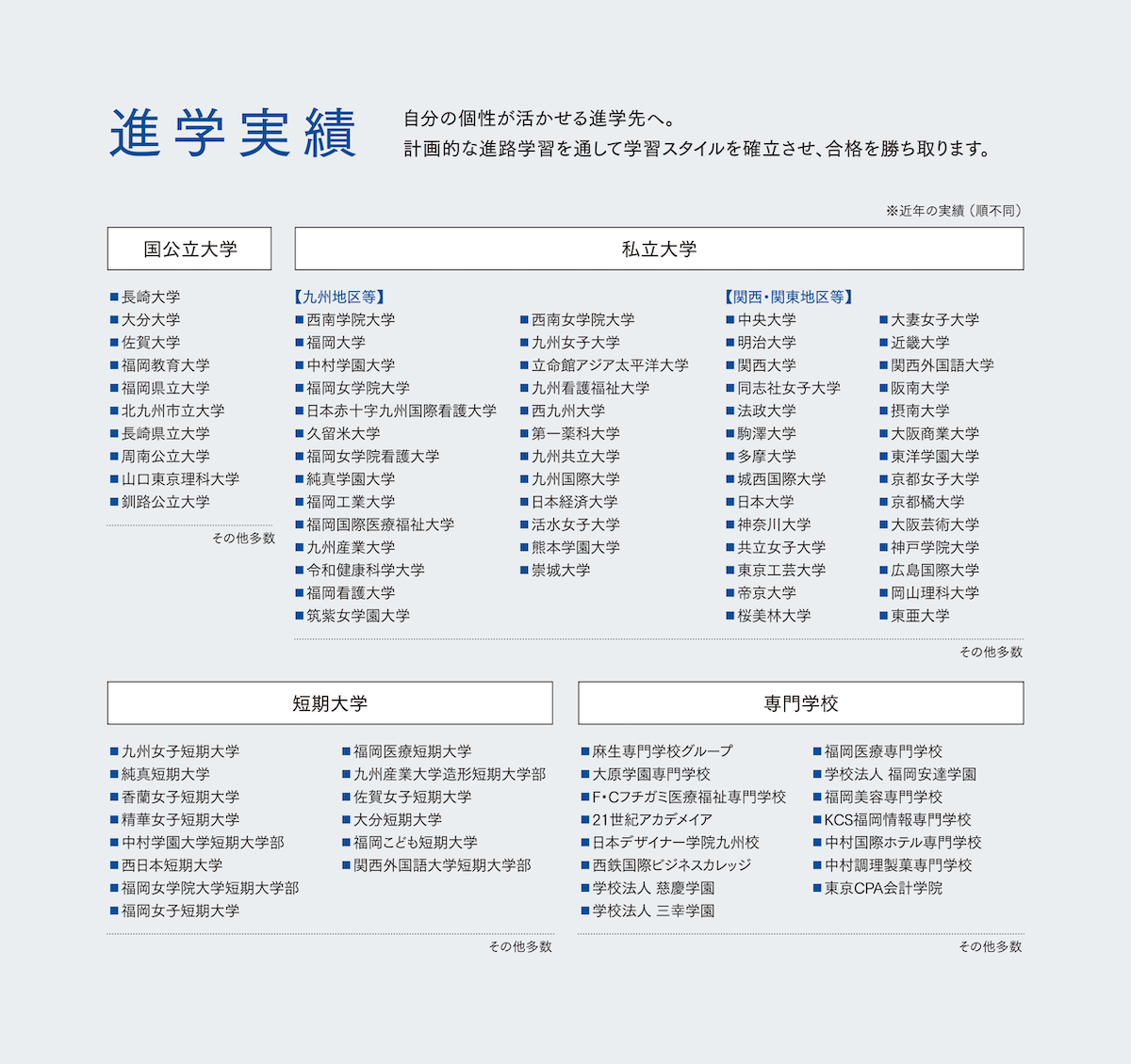 進学実績一覧
