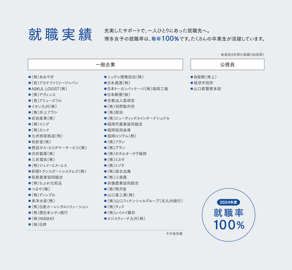 就職実績一覧