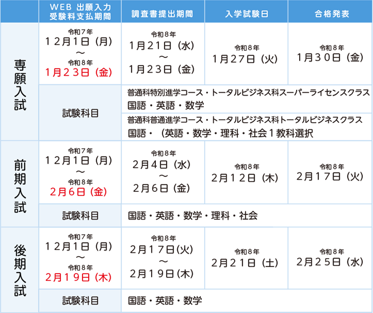 入試日程表 A日程・特待選抜・B日程